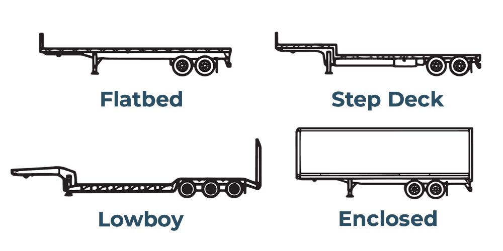flatbed, step deck, low boy, enclosed trailer